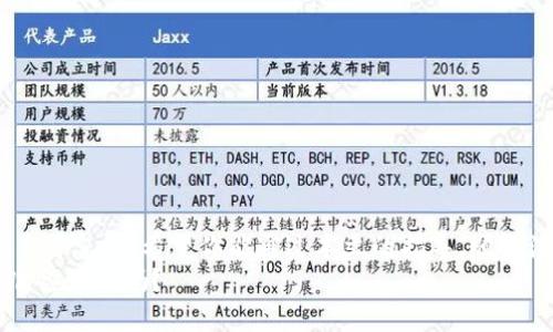   轻松创建以太坊钱包：最完整的注册指南与安全提示 /   
 guanjianci 以太坊钱包, 注册指南, 加密货币, 安全提示 /guanjianci 

引言：开启以太坊世界的第一步
在加密货币的广阔天地中，以太坊无疑是一个璀璨的明星。它不仅是一个去中心化的平台，还是许多创新项目和智能合约的发源地。然而，要进入这个充满潜力的生态圈，第一步便是创建一个以太坊钱包。本文将为你提供一种简单而全面的注册指南，让你能够迅速而安全地开启自己的以太坊钱包之旅。

什么是以太坊钱包？
以太坊钱包是一个用于存储和管理以太坊及其代币的数字工具。它的作用不仅限于存储以太币（ETH），还可以用来发送和接收以太坊网络上的其他加密资产。与传统银行账户不同，区块链钱包是去中心化的，意味着用户对其资产拥有完全的控制权。
以太坊钱包主要分为两种类型：热钱包和冷钱包。热钱包通常连接到互联网，便于随时访问和交易；冷钱包则是离线存储，更加安全，尤其适合长期持有资产的用户。

选择合适的钱包类型
在注册之前，你需要明确自己需要什么样的钱包。热钱包如MetaMask、MyEtherWallet等，方便快捷，适合经常交易的用户；而冷钱包如Ledger、Trezor，更加安全，适合长期投资者。根据自己的需求选择合适类型的钱包，能让你进一步资金管理。

创建以太坊钱包的步骤
下面我们将通过几个简单的步骤为你详细讲解如何注册以太坊钱包。

h4第1步：选择平台/h4
选择一个可靠的钱包平台至关重要。使用知名度高、用户评价良好的钱包服务，如MetaMask、MyEtherWallet或者硬件钱包Ledger。确保你所选择的平台支持以太坊及其代币。

h4第2步：注册地址/h4
访问所选钱包平台的网站，例如MetaMask的官方网站。在官网上，你通常会找到“下载”或“注册”的按钮。点击后，根据页面提示进入注册流程。

h4第3步：创建账户/h4
通常，你需要提供一个有效的电子邮件地址，并设置一个强密码。密码应包含字母、数字和特殊字符，以增强安全性。在填写这些信息后，确认无误并点击“注册”。

h4第4步：安全措施/h4
此时，钱包平台可能会要求你进行身份验证，通常是通过电子邮件向你发送确认链接。务必查看你的邮箱，点击确认链接以激活您的账户。此外，许多钱包平台会提示你设置双因素认证（2FA），这增加了一层额外的安全保护。

h4第5步：备份助记词/h4
成功创建钱包后，你会收到一串助记词。这些助记词至关重要，因为它们是你恢复钱包的唯一方法。请务必将其保存在安全的地方，切勿与他人分享。许多人在这一环节怀有侥幸心理，殊不知一旦丢失便意味着资产的永久性损失。

h4第6步：开始使用钱包/h4
恭喜！你已经成功注册了以太坊钱包。现在你可以开始充值以太币，或者进行其他的加密交易。通过“收款”功能，你可以生成自己的以太坊地址，分享给朋友，方便他们向你转账。

如何确保钱包安全
钱包的安全是用户最关心的问题之一。以下是一些确保安全的实用建议。

h4定期更新密码/h4
确保你的账户密码强度高，并定期更新。避免使用简单的密码或重复使用相同密码于多个账户上。

h4使用双因素认证/h4
选择支持双因素认证的钱包服务。这种额外的安全措施能有效防止账户被黑客攻击。

h4保持软件更新/h4
定期检查你正在使用的钱包软件，确保它是最新版本。软件更新通常会修复漏洞，增强安全性。

h4对助记词的保护/h4
将助记词保存在安全的地方，最好是物理上记录而不是在线存储。考虑使用防火、防水的方式保存助记词，如金属板刻写。

常见问题解答
随着用户使用以太坊钱包的增加，各类问题也随之而来。以下是一些常见的问题及解答。

h4问：我能否拥有多个以太坊钱包？/h4
答：是的，你可以创建和拥有多个以太坊钱包。这对于不同的用途（如交易、长期投资等）是很方便的。

h4问：我能否恢复丢失的钱包吗？/h4
答：如果你备份了助记词或私钥，您可以用其恢复钱包。否则，永久失去钱包内的资产会很困难。

h4问：以太坊钱包是否会收取费用？/h4
答：大多数钱包软件不收取创建费用，但在进行交易时，会收取网络手续费（Gas费）。

总结：迈出加密货币投资的第一步
创建以太坊钱包的过程虽然看似简单，但却是进入加密货币世界的重要第一步。从选择合适的钱包平台，到重视安全性，每一步都不可忽视。希望你能通过本文的指导，顺利注册自己的以太坊钱包，开启你的投资旅程。
在通过这个钱包，了解以太坊的技术细节、发展动态，以及不同的项目后，也许你会发现更多市场机会。新的投资风暴已经来临，你准备好了吗？
