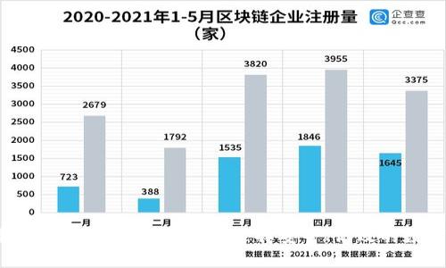 2017年比特币钱包的全面指南：如何选择安全、高效的数字资产存储方案
