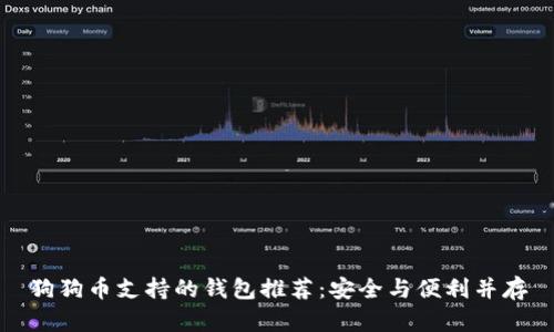 狗狗币支持的钱包推荐：安全与便利并存