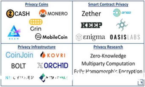   

SHIB币种适合存放的钱包推荐及使用指南