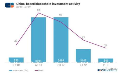 币信IM：安全便捷的比特币钱包使用指南