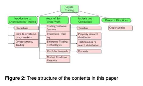 如何管理IM钱包交易账单？删除是否可行？