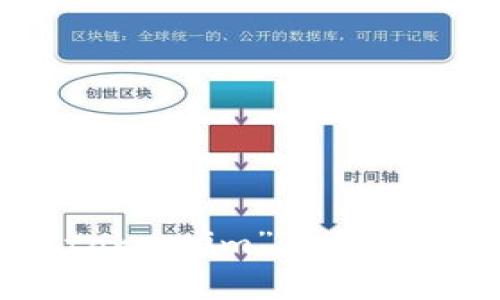 如何正确读出“token.im”及其在区块链中的意义