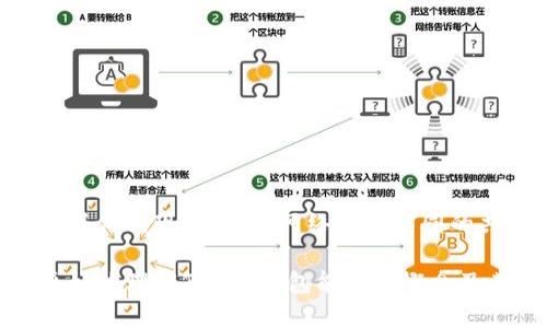 什么是Token钱包能量？让我们深入了解其重要性和影响/
Token钱包, 钱包能量, 区块链技术, 去中心化金融/guanjianci

在数字货币迅速发展的今天，Token钱包的使用越来越普遍，尤其是在去中心化金融（DeFi）领域。Token钱包不仅是存储数字资产的工具，更承载了用户对加密世界的信任与激情。而在Token钱包中，能量的概念逐渐浮出水面，它不仅影响着用户的交易能力，还有助于用户的数字资产管理。

一、Token钱包的基本概念
Token钱包，顾名思义，是指用于存储和管理数字资产（如加密货币和区块链Token）的软件或硬件工具。它可以让用户安全地存储、接收和发送加密货币。Token钱包主要分为两大类：热钱包和冷钱包。热钱包是指连接互联网的数字钱包，而冷钱包则是完全离线的。这两种钱包各有优缺点，用户可以根据自己的需求做出选择。

二、Token钱包能量的定义及作用
在Token钱包中，