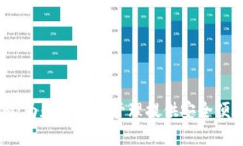 探索Token.im：为数字资产管理提供安全便捷的解决方案